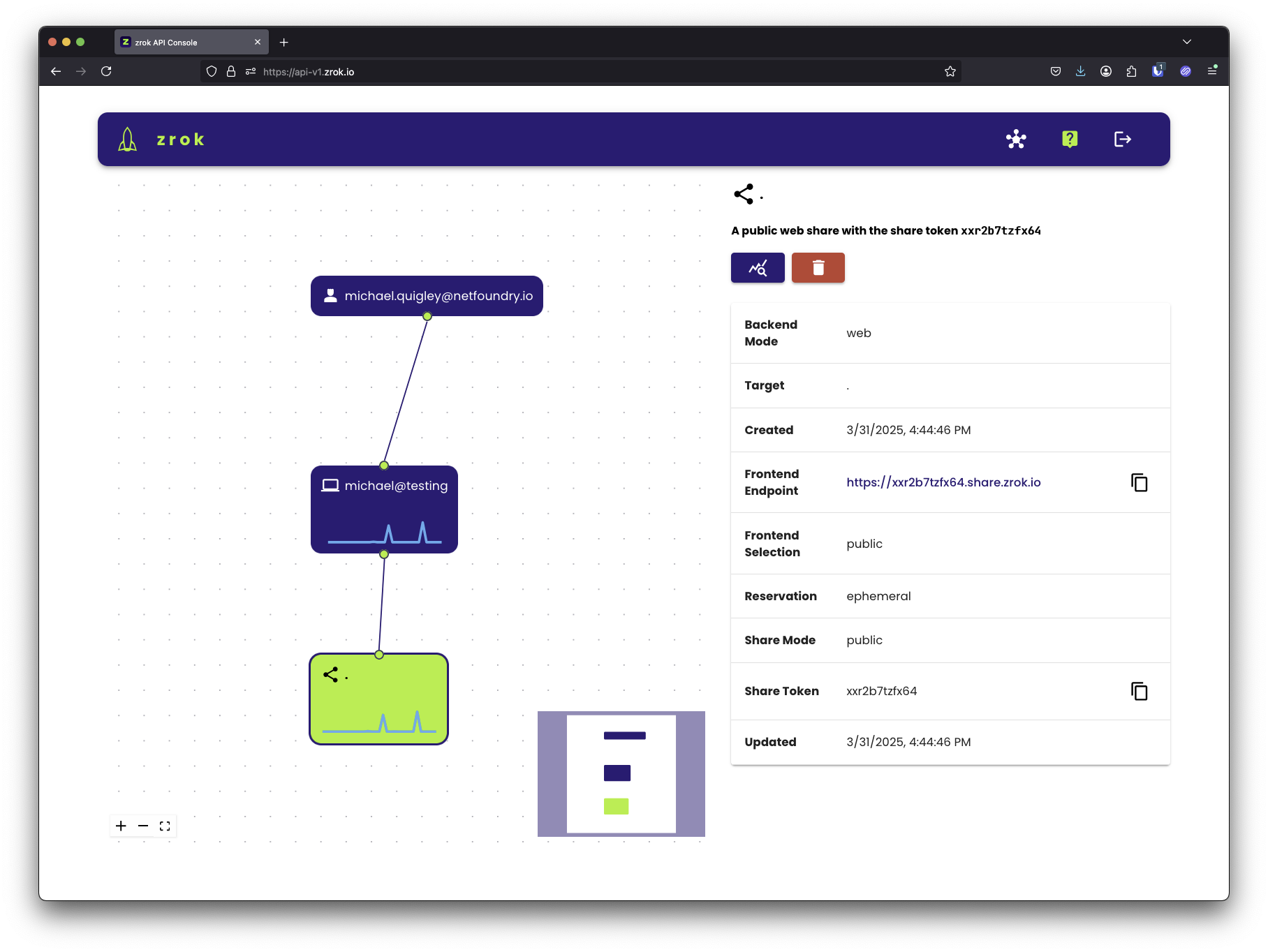 Sparkline activity graphs